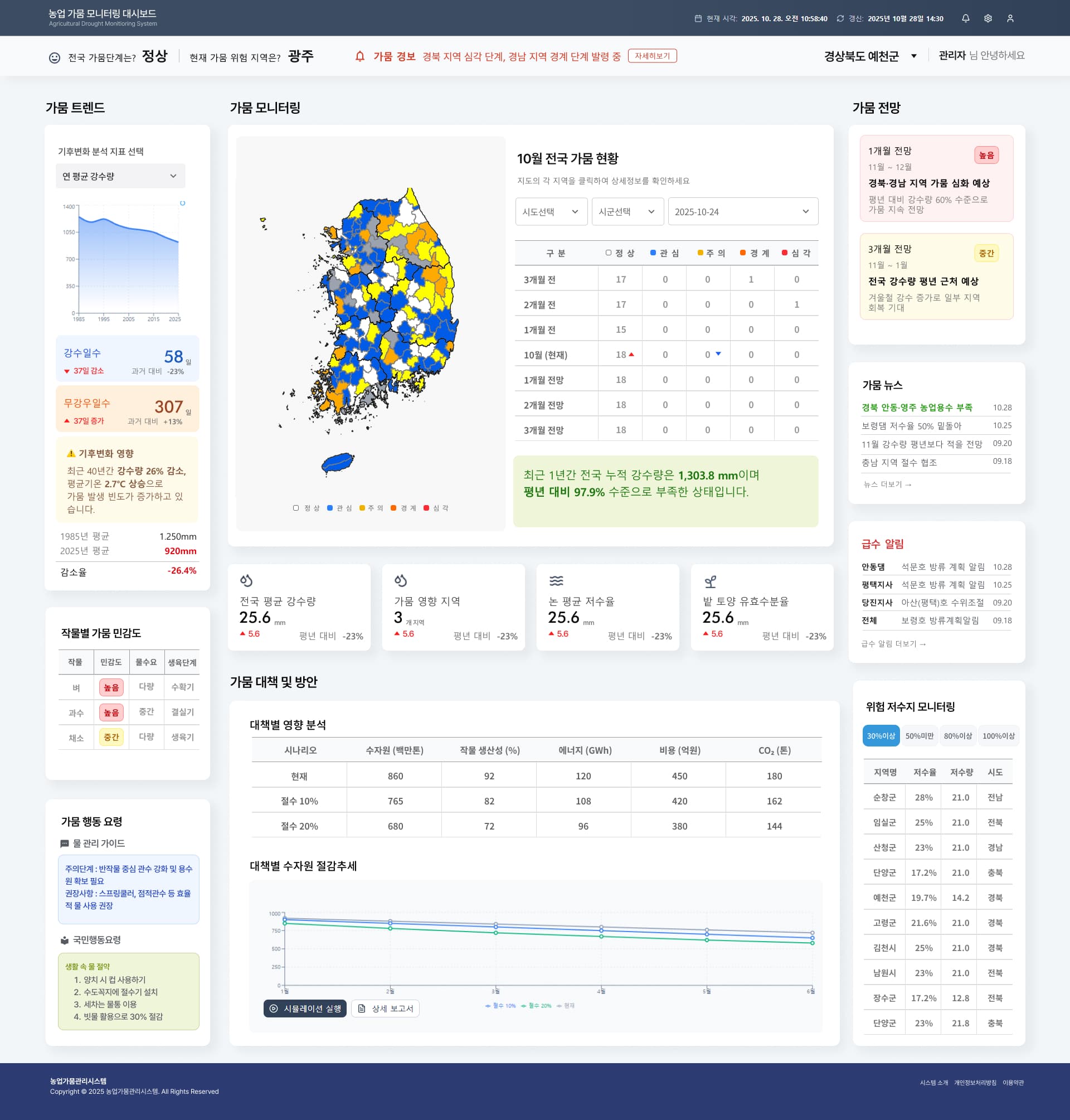 가뭄 모니터링 대시보드